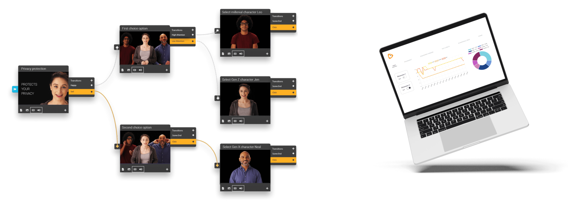 What is and how important is the Emotion Chart, today more than ever