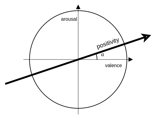 Positivity 2D rappresentation