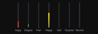 Paul Ekman's 6 Basic Emotions